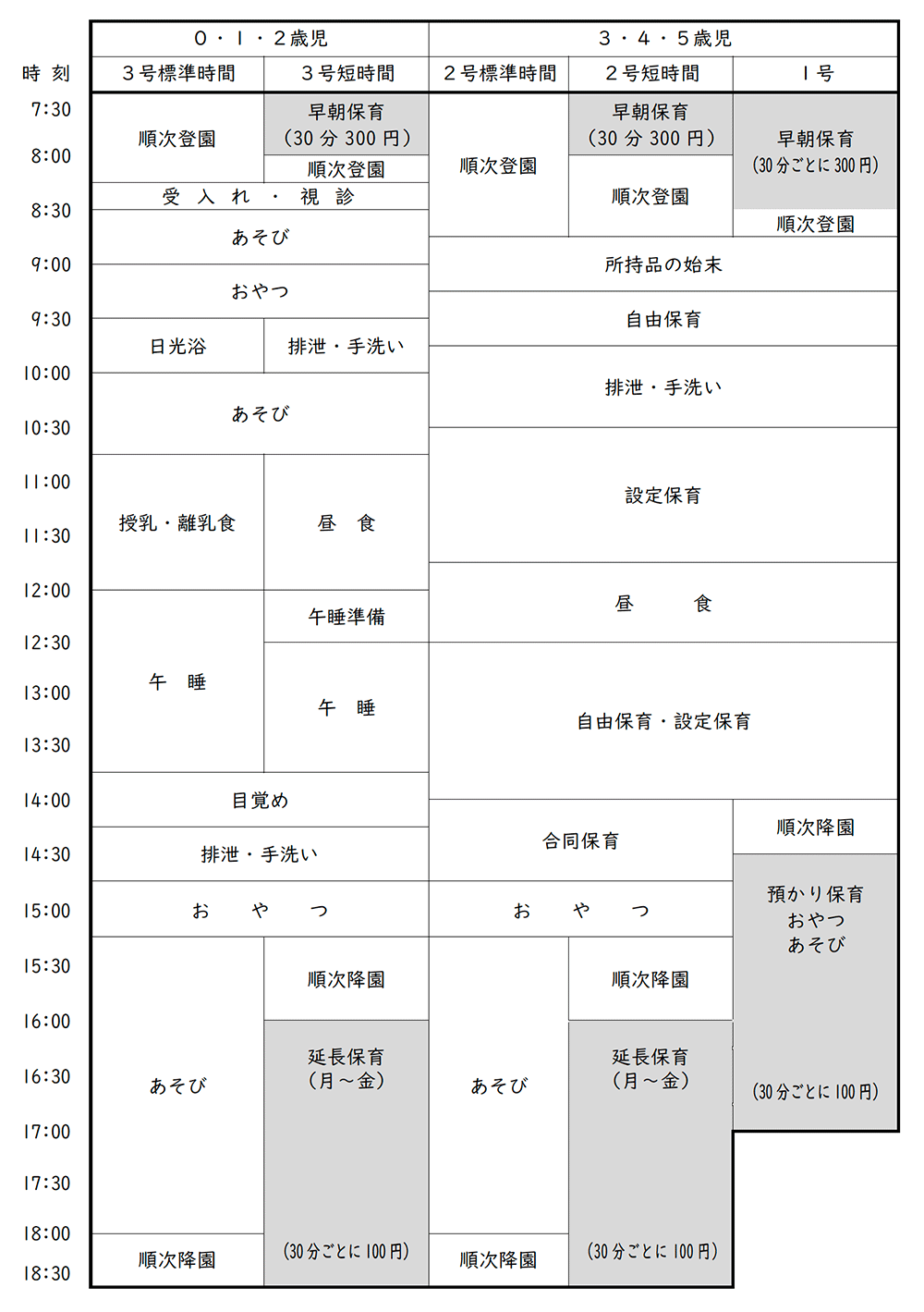 認定こども園デイリープログラム